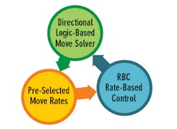 CG1512-OTB2 CG1512-OTB2