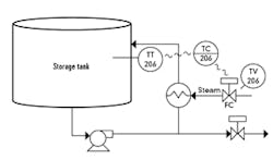 CG1511-Feat3Fig4-1 CG1511-Feat3Fig4-1