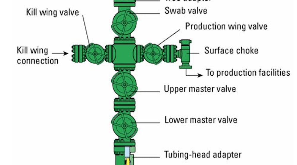 Wellheads and Christmas trees: Is there a difference? | Control Global