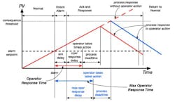CG1508-AlarmsFeat2-Fig2-1 CG1508-AlarmsFeat2-Fig2-1