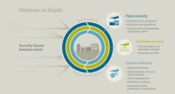 1660320001462 Cg1507cybersecurity 1660320001462 Cg1507cybersecurity