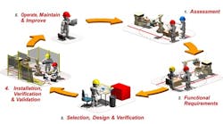 TechED-Day-3-New-Safety-photo TechED-Day-3-New-Safety-photo