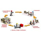 Safety-thumb Safety-thumb