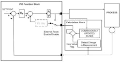 CG1505-Feat2Fig4 CG1505-Feat2Fig4