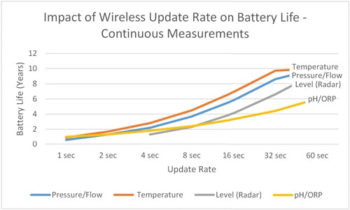 1660320096396 Cg1505feat2fig1