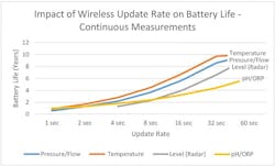 1660320096396 Cg1505feat2fig1 1660320096396 Cg1505feat2fig1