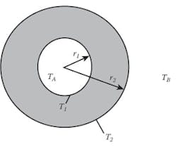 CG1505-ATE-Fig3 CG1505-ATE-Fig3