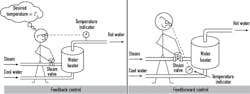 CG1505-LL-Fig1-1 CG1505-LL-Fig1-1
