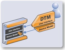 CG1504-FDT-DeviceInfo2 CG1504-FDT-DeviceInfo2