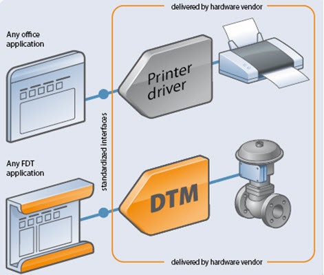 1660320137097 Cg1504fdtdeviceinfo1