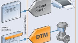 CG1504-FDT-DeviceInfo1 CG1504-FDT-DeviceInfo1