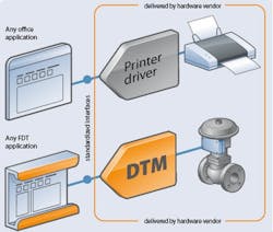 CG1504-FDT-DeviceInfo1 CG1504-FDT-DeviceInfo1