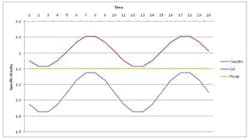 CG1504-ATE-Fig3-1 CG1504-ATE-Fig3-1