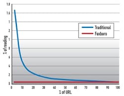CG1504-ProdEx-Foxboro2 CG1504-ProdEx-Foxboro2