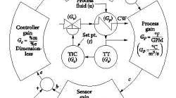 Linear-or-equal-percentage-valves-250 Linear-or-equal-percentage-valves-250