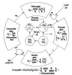 Linear-or-equal-percentage-valves-250 Linear-or-equal-percentage-valves-250