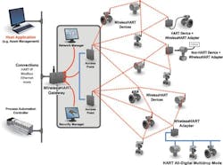 CG1412-HART-WiresSidebar CG1412-HART-WiresSidebar