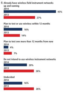 CG1412-HART-Wires2-1 CG1412-HART-Wires2-1
