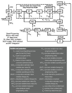 CG1412-Feat3-Fig1-2 CG1412-Feat3-Fig1-2