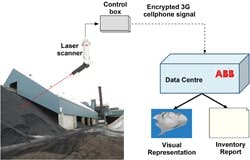 CG1411-RU-ABB CG1411-RU-ABB