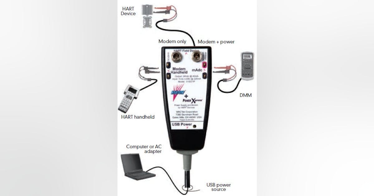 HART Interface Simplifies Setups | Control Global