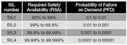 CG1411-LL-Table1 CG1411-LL-Table1