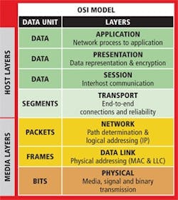 CG1411-HART-Universal2 CG1411-HART-Universal2