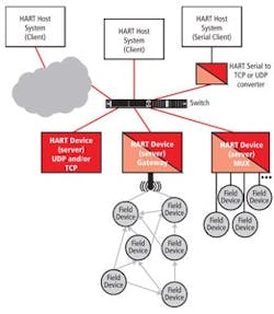 CG1411-HART-Universal1 CG1411-HART-Universal1