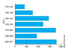CG-1408-CoverStory2Figure1 CG-1408-CoverStory2Figure1