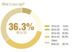 CG-1407-2014SalarySurveyChart2 CG-1407-2014SalarySurveyChart2