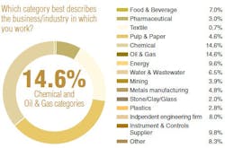 CG-1407-2014SalarySurveyChart3 CG-1407-2014SalarySurveyChart3