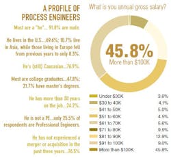 CG-1407-2014SalarySurveyChart1 CG-1407-2014SalarySurveyChart1