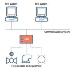 CG-1406-SCADAfigure1 CG-1406-SCADAfigure1