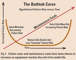 rsteched-D3-risk rsteched-D3-risk