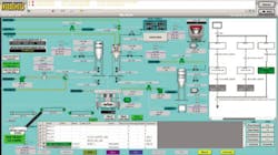 CGE-PastryPlantAutomated500 CGE-PastryPlantAutomated500