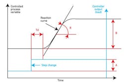 CG1404-ATE1 CG1404-ATE1