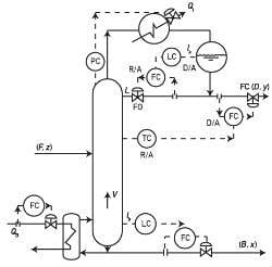 Distillation-column-controller-action-250 Distillation-column-controller-action-250