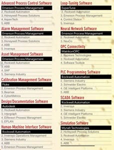 CT1401-CovStrySoftware CT1401-CovStrySoftware