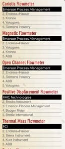 CT1401-CovStryFlow CT1401-CovStryFlow