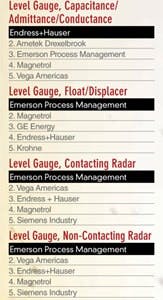 CT1401-CovStryLevel CT1401-CovStryLevel