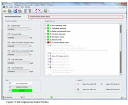CG1401-FDT-FieldMate4 CG1401-FDT-FieldMate4