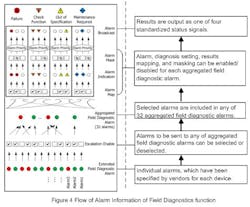 CG1401-FDT-FieldMate1 CG1401-FDT-FieldMate1