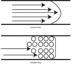CG1310-Flow1-1 CG1310-Flow1-1