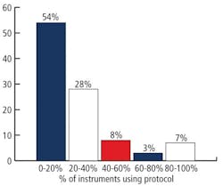CG1309-HART-vote-Fig4 CG1309-HART-vote-Fig4
