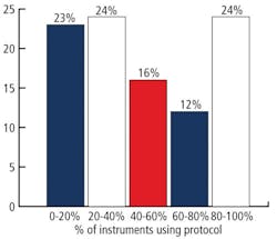 CG1309-HART-vote-Fig2 CG1309-HART-vote-Fig2
