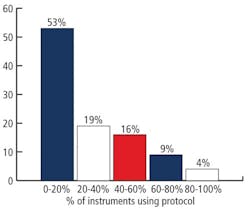 CG1309-HART-vote-Fig3 CG1309-HART-vote-Fig3