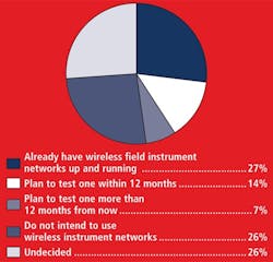 CG1309-HART-vote-Fig6 CG1309-HART-vote-Fig6