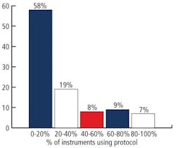 CG1309-HART-vote-Fig5 CG1309-HART-vote-Fig5
