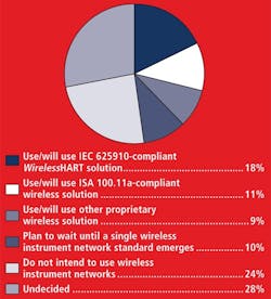CG1309-HART-vote-Fig7 CG1309-HART-vote-Fig7