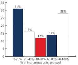 CG1309-HART-vote-Fig1 CG1309-HART-vote-Fig1